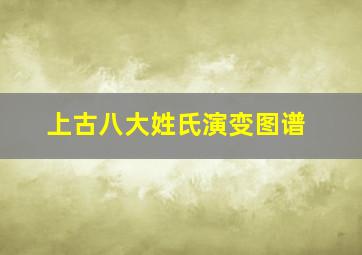 上古八大姓氏演变图谱