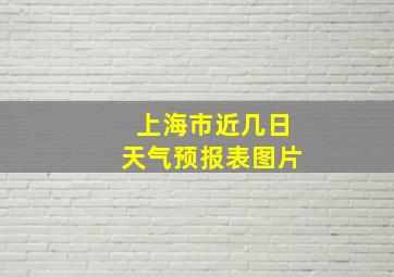 上海市近几日天气预报表图片