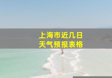 上海市近几日天气预报表格