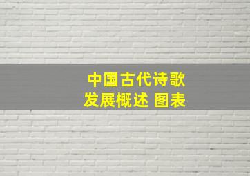 中国古代诗歌发展概述 图表