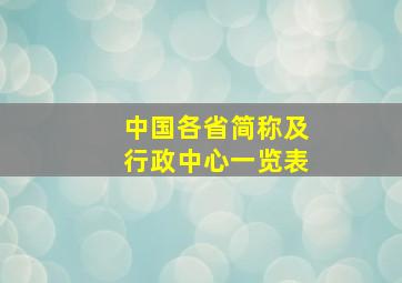 中国各省简称及行政中心一览表