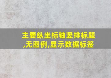 主要纵坐标轴竖排标题,无图例,显示数据标签