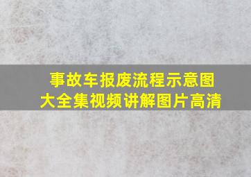 事故车报废流程示意图大全集视频讲解图片高清