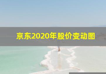 京东2020年股价变动图