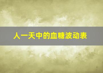 人一天中的血糖波动表