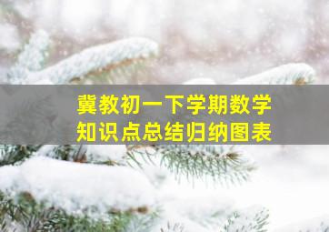 冀教初一下学期数学知识点总结归纳图表