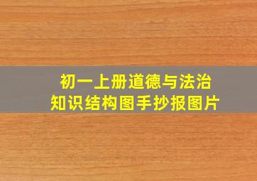 初一上册道德与法治知识结构图手抄报图片