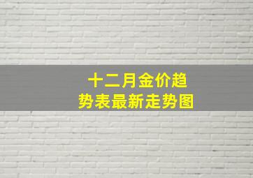 十二月金价趋势表最新走势图