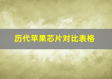 历代苹果芯片对比表格