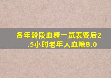 各年龄段血糖一览表餐后2.5小时老年人血糖8.0