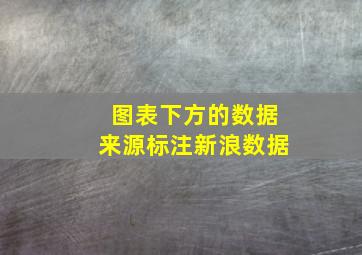 图表下方的数据来源标注新浪数据