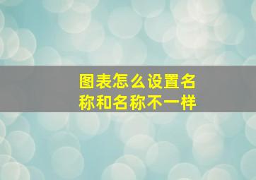 图表怎么设置名称和名称不一样