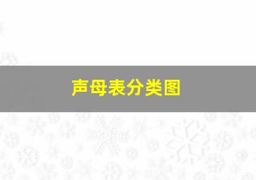 声母表分类图