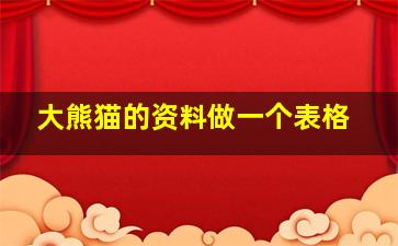 大熊猫的资料做一个表格