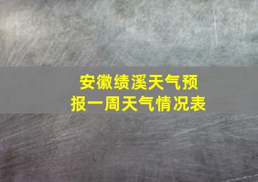 安徽绩溪天气预报一周天气情况表