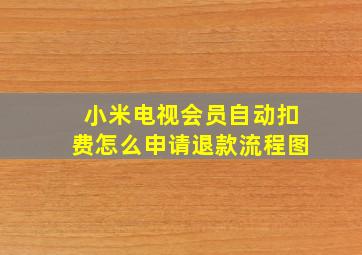 小米电视会员自动扣费怎么申请退款流程图