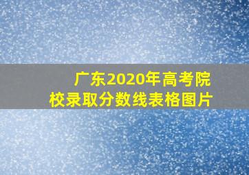 广东2020年高考院校录取分数线表格图片