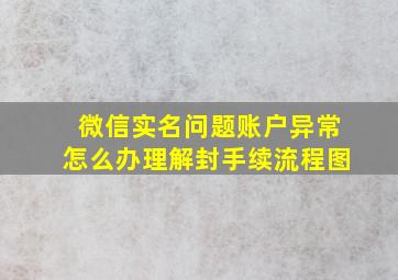 微信实名问题账户异常怎么办理解封手续流程图