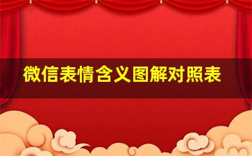 微信表情含义图解对照表