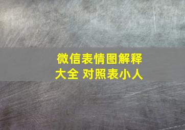 微信表情图解释大全 对照表小人