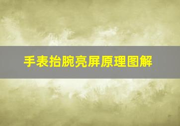 手表抬腕亮屏原理图解