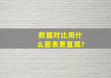 数据对比用什么图表更直观?