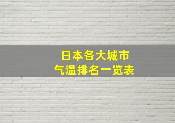 日本各大城市气温排名一览表