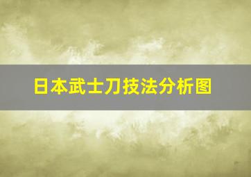 日本武士刀技法分析图