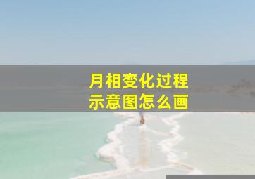 月相变化过程示意图怎么画