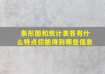 条形图和统计表各有什么特点你能得到哪些信息