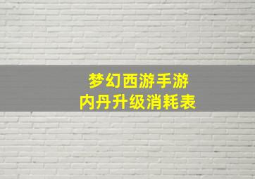 梦幻西游手游内丹升级消耗表