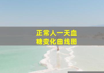 正常人一天血糖变化曲线图