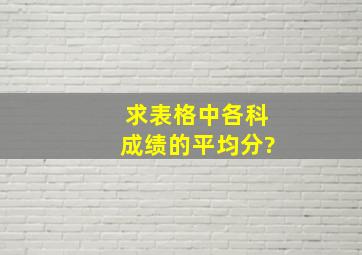 求表格中各科成绩的平均分?