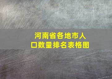 河南省各地市人口数量排名表格图