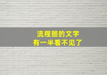 流程图的文字有一半看不见了