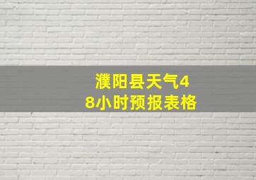 濮阳县天气48小时预报表格