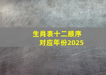 生肖表十二顺序对应年份2025