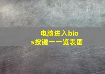 电脑进入bios按键一一览表图