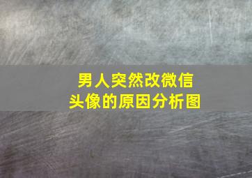 男人突然改微信头像的原因分析图