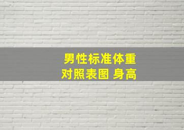 男性标准体重对照表图 身高