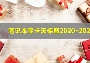 笔记本显卡天梯图2020~2021