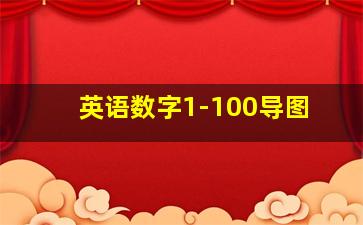 英语数字1-100导图