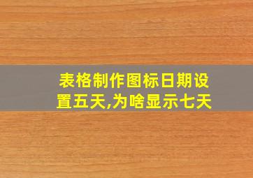 表格制作图标日期设置五天,为啥显示七天