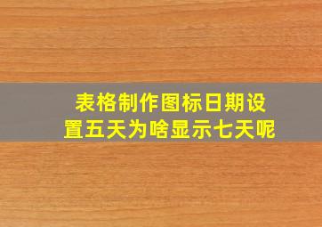 表格制作图标日期设置五天为啥显示七天呢