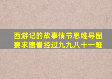 西游记的故事情节思维导图要求唐僧经过九九八十一难