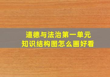 道德与法治第一单元知识结构图怎么画好看