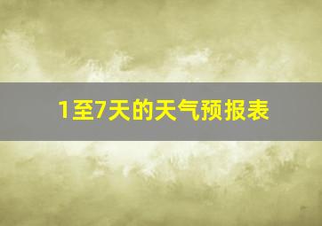 1至7天的天气预报表