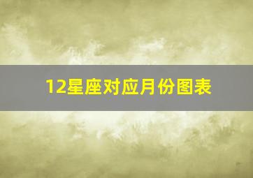 12星座对应月份图表