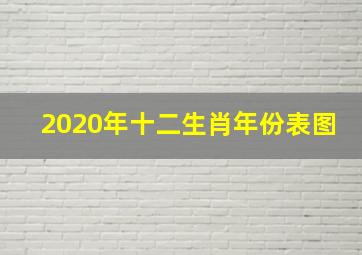 2020年十二生肖年份表图