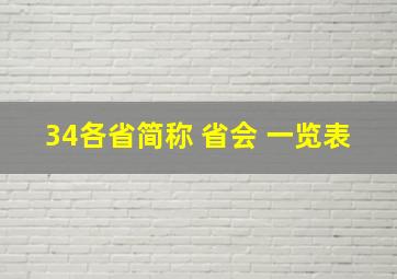 34各省简称 省会 一览表